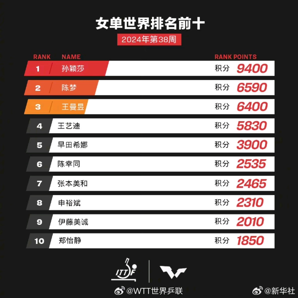 资讯 第414页